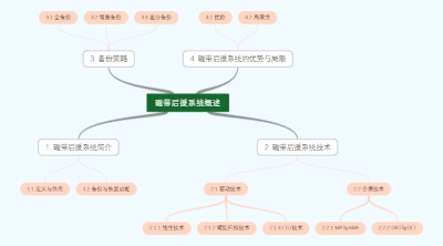 磁带后援系统概述