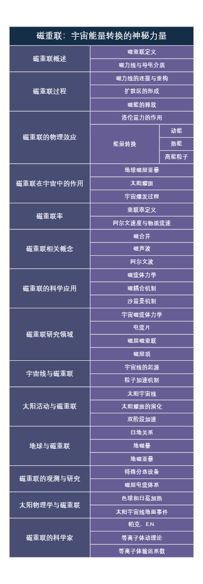 磁重联：宇宙能量转换的神秘力量