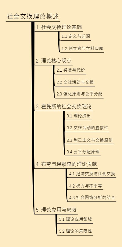 社会交换理论概述