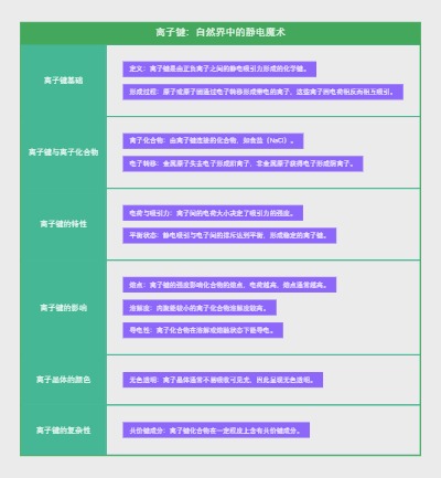 离子键：自然界中的静电魔术