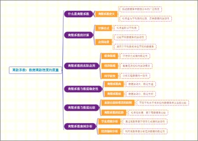 离散系数：数据离散程度的度量