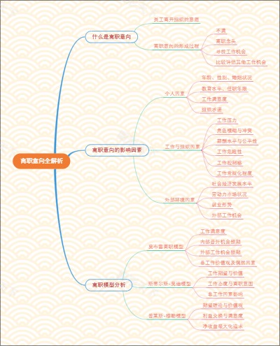 离职意向全解析