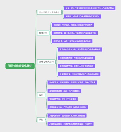 积云对流参数化概述