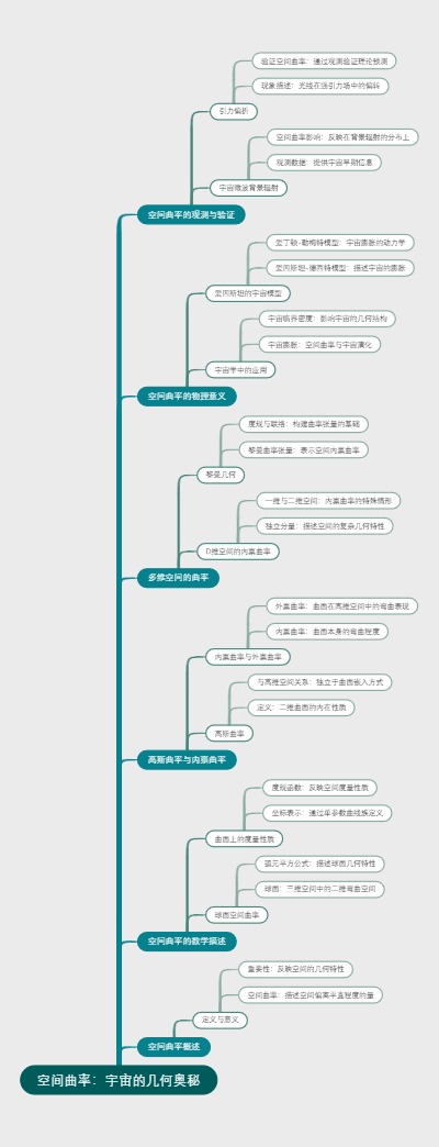 空间曲率：宇宙的几何奥秘