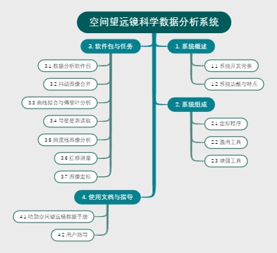 空间望远镜科学数据分析系统