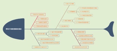 等离子体数值模拟概述
