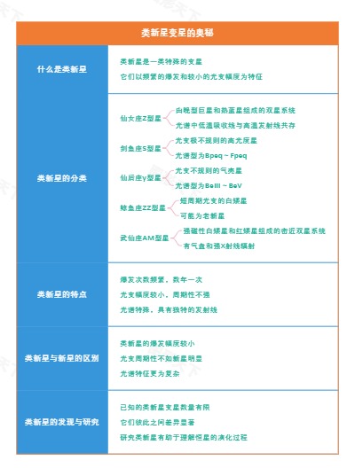 类新星变星的奥秘