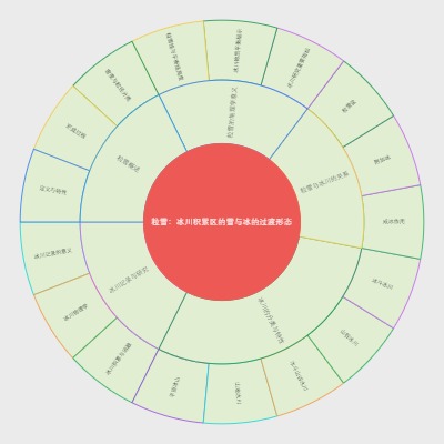 粒雪：冰川积累区的雪与冰的过渡形态