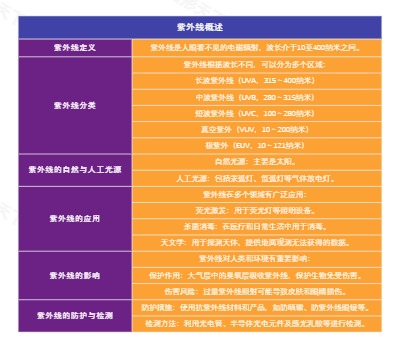 紫外线概述