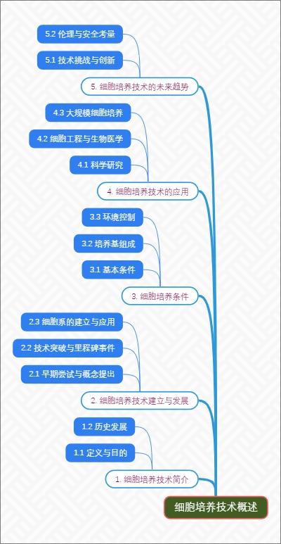 细胞培养技术概述