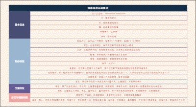 细鼎美肢马陆概述