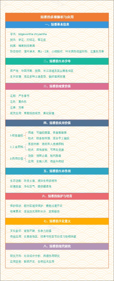 结香的多维解析与应用