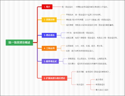 统一强度理论概述