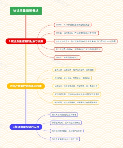 统计质量控制概述