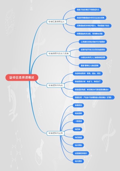 缺省信息推理概述