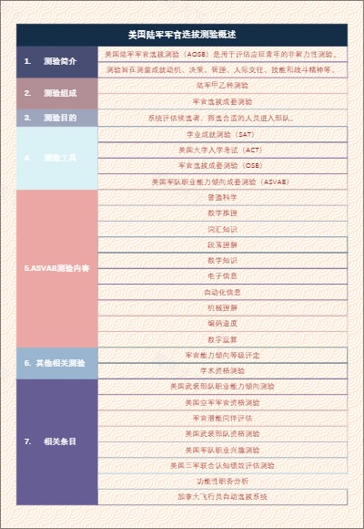 美国陆军军官选拔测验概述