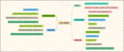 群体心理学概述