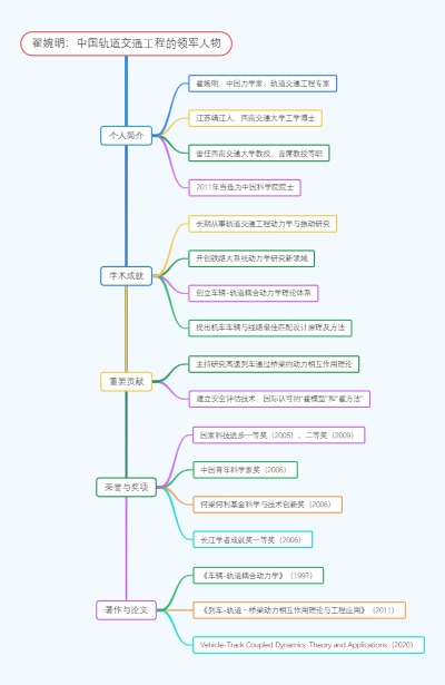 翟婉明：中国轨道交通工程的领军人物