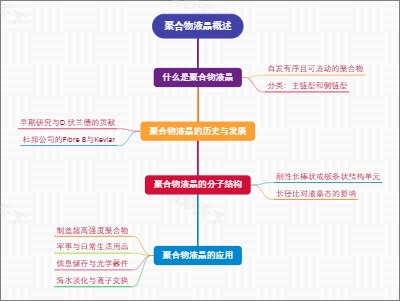 聚合物液晶概述