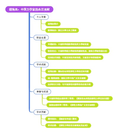 胡海昌：中国力学家的杰出贡献