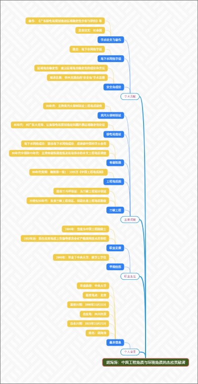 胡海涛：中国工程地质与环境地质的杰出贡献者