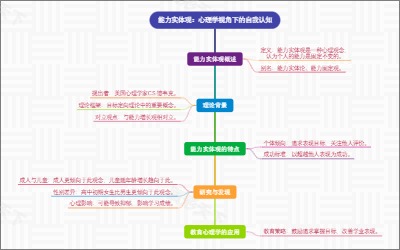 能力实体观：心理学视角下的自我认知