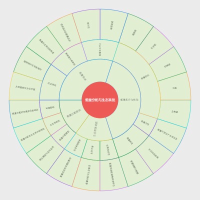 能量分配与生态系统