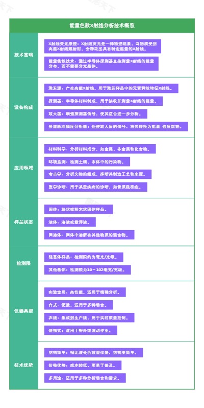 能量色散X射线分析技术概览