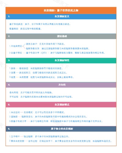 自发辐射：量子世界的光之舞