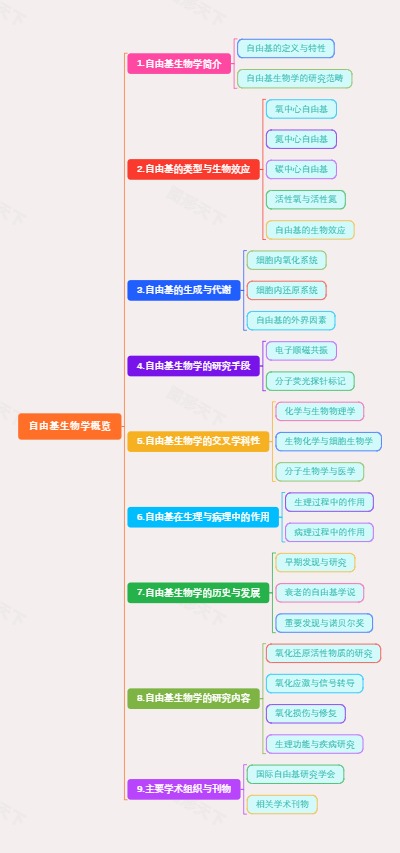 自由基生物学概览