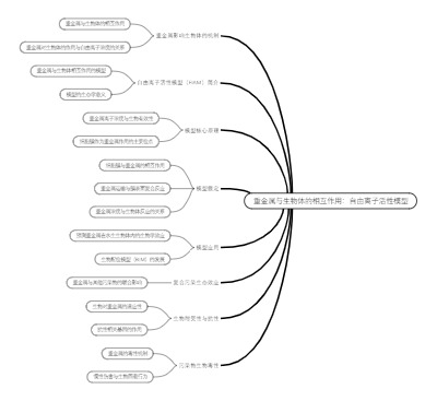 重金属与生物体的相互作用：自由离子活性模型