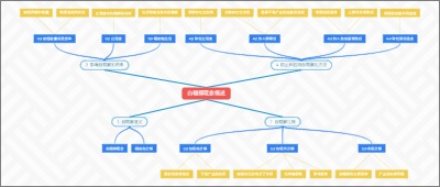 自辐解现象概述