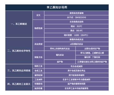 苯乙酮知识导图