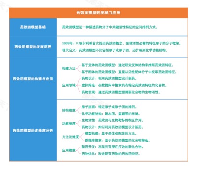 药效团模型的奥秘与应用