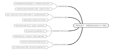 药物地理学：传统药物的地域分布与特性