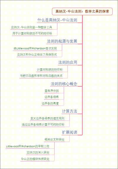 莫纳汉-中山法则：数学之美的探索