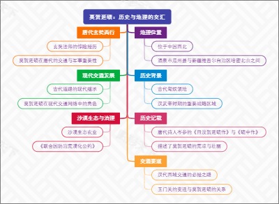 莫贺延碛：历史与地理的交汇