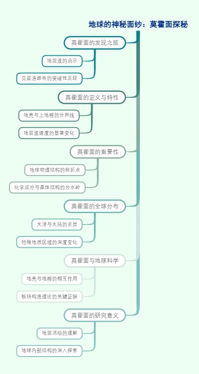 地球的神秘面纱：莫霍面探秘