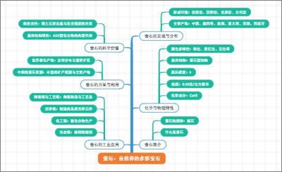 萤石：自然界的多彩宝石