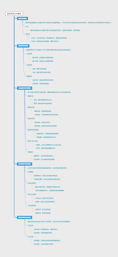 融资效率全面解析
