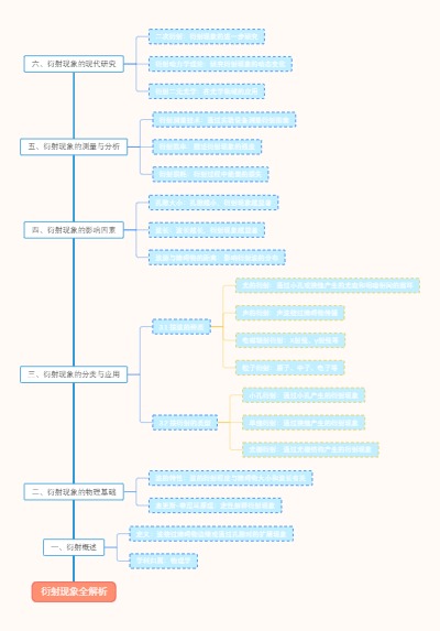 衍射现象全解析