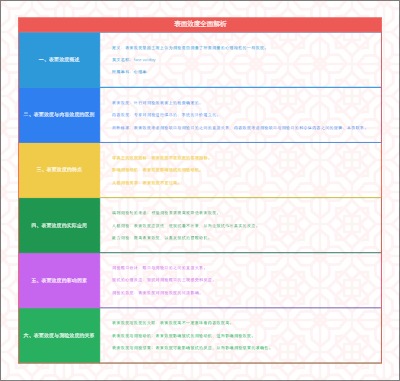 表面效度全面解析