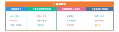 计算器概述