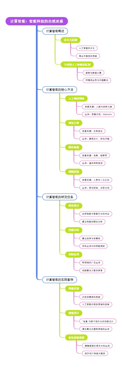 计算智能：智能科技的自然灵感