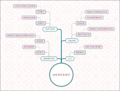 谐振潮现象解析