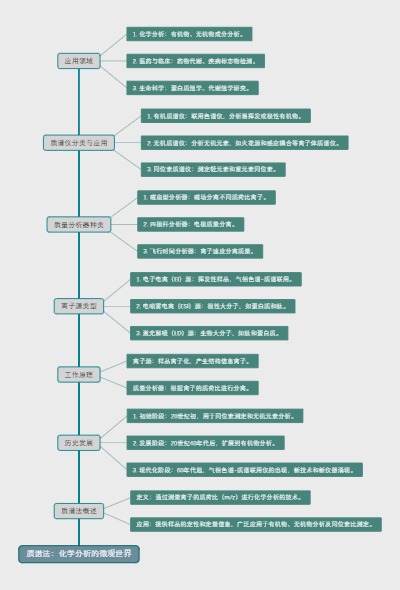 质谱法：化学分析的微观世界