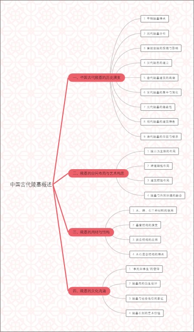 中国古代陵墓概述