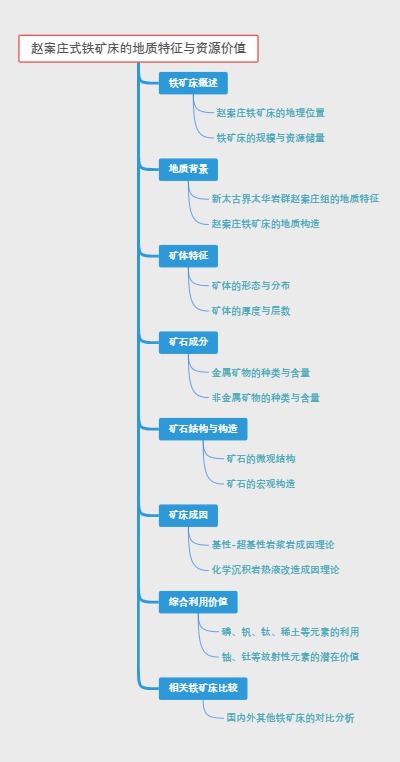 赵案庄式铁矿床的地质特征与资源价值