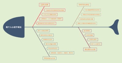 超个人心理学概述