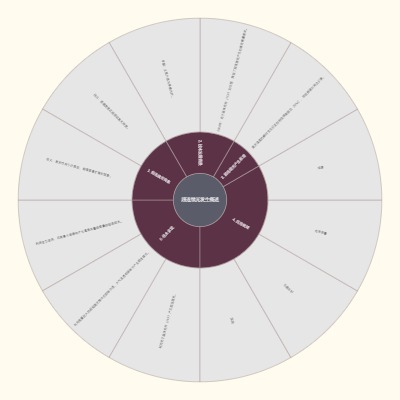 超连续光发生概述
